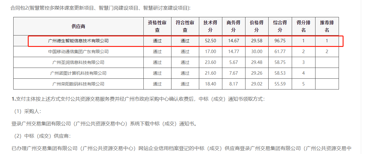 AG亚娱集团官方喜提大标！ 智慧校园一卡通，助力广州市技师学院校园信息化建设